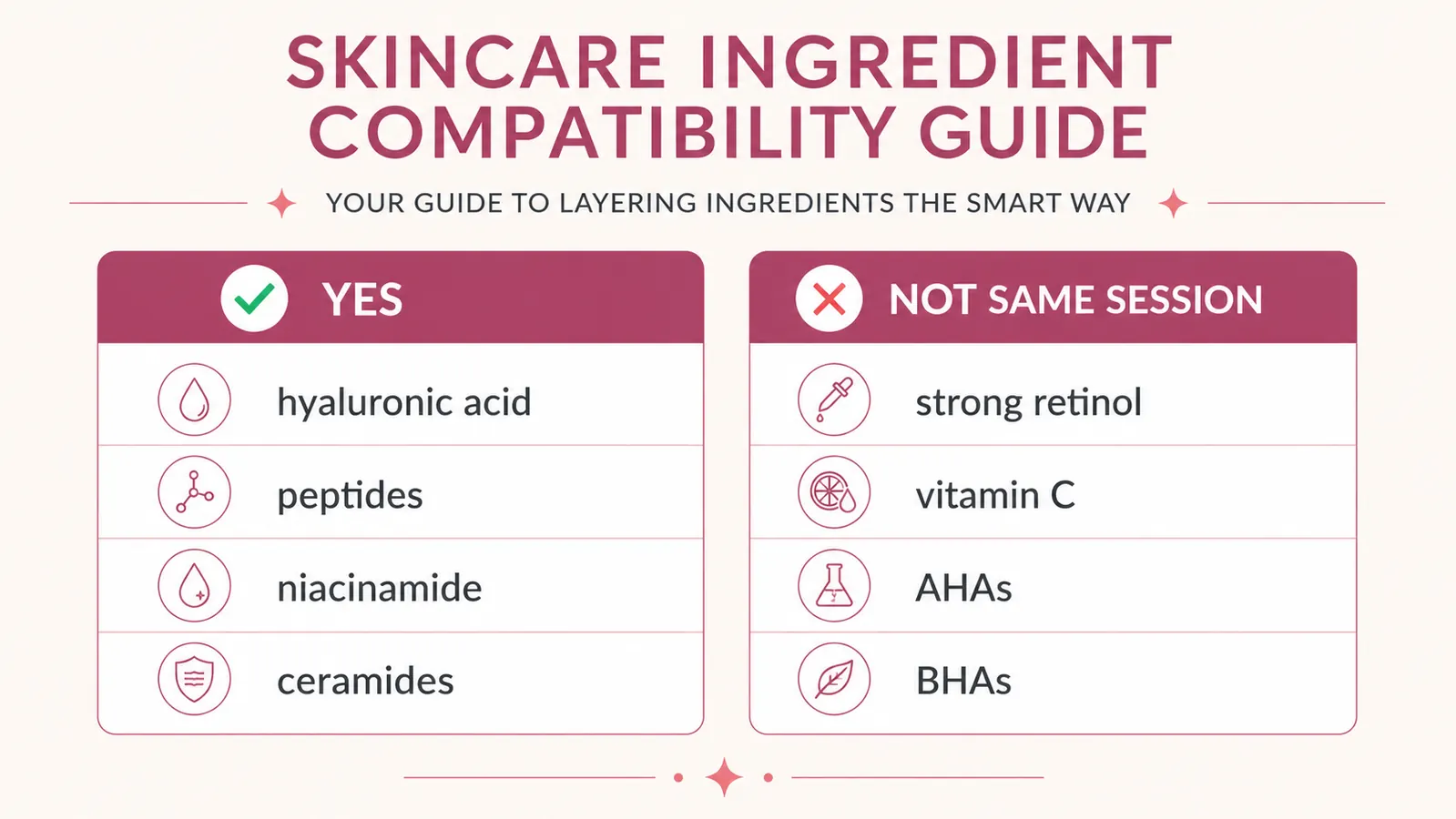 Two-panel ingredient pairing guide showing which actives pair well with PDRN essence versus which to avoid on the same session